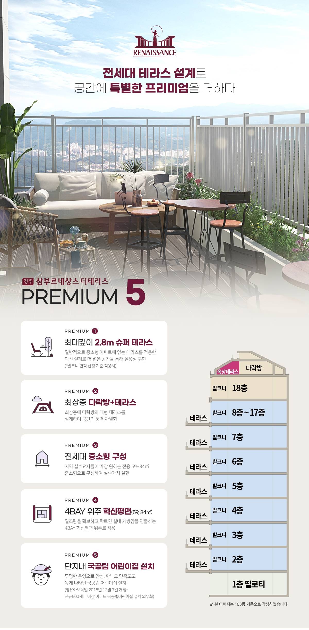 PREMIUM